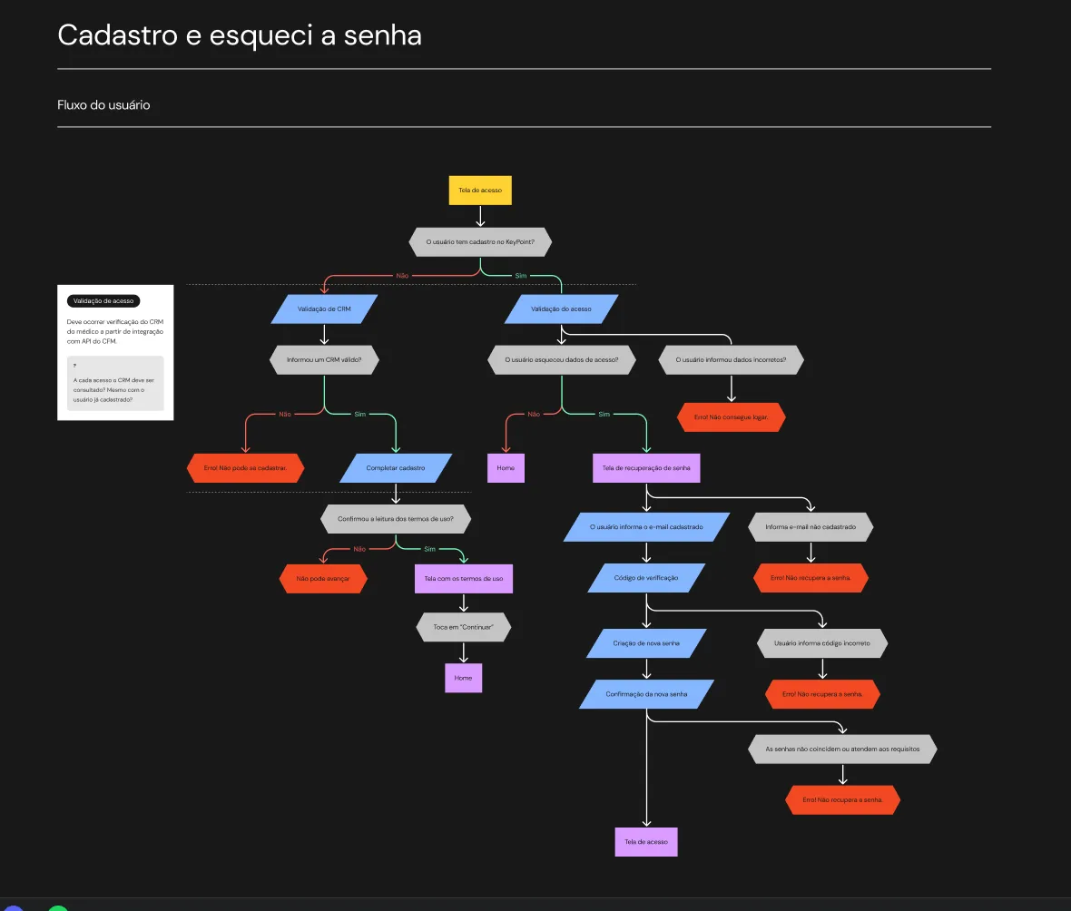 User flow for sign-up and password recovery