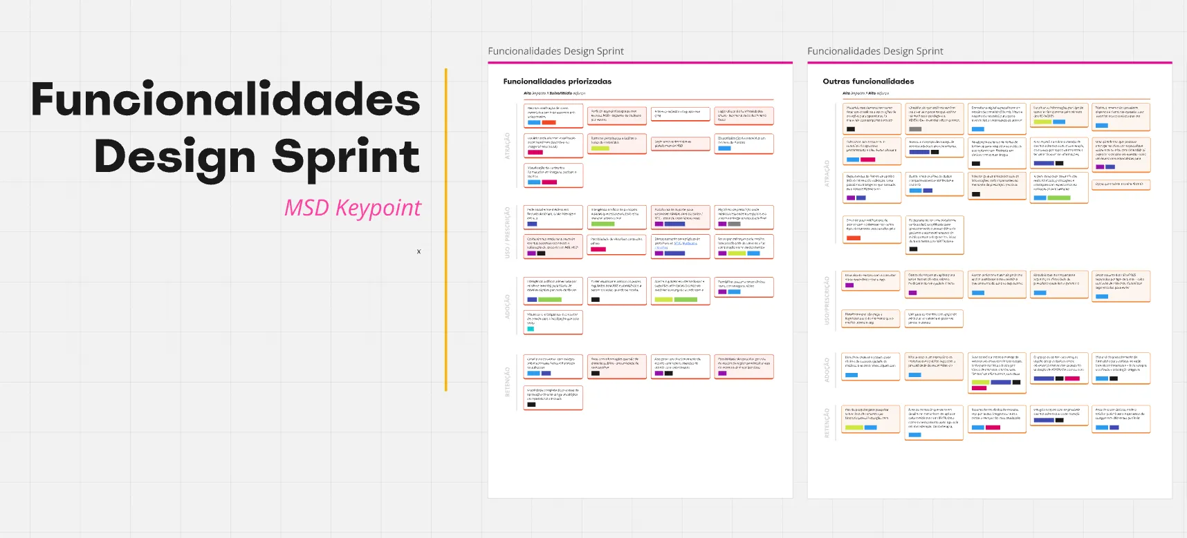 Design sprint board listing candidate features